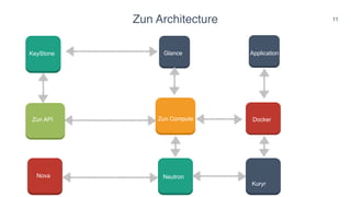 How to Integrate Kubernetes in OpenStack | PDF