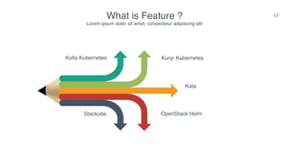 How to Integrate Kubernetes in OpenStack | PDF