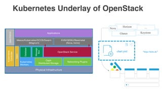 How to Integrate Kubernetes in OpenStack | PDF