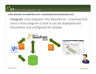 VISIO SERVICES IN SHAREPOINT 2010 – INTEGRATING INTO SHAREPOINT 2010


   Integrate Visio diagrams into SharePoint – meaning that
   once a Visio diagram is built it can be deployed into
   SharePoint and configured for display




                  VDW                      PNG
                                          XAML




K2 Confidential                                                        WWW.K2.COM
 