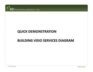QUICK DEMONSTRATION

                  BUILDING VISIO SERVICES DIAGRAM




K2 Confidential                                     WWW.K2.COM
 