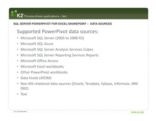 SQL SERVER POWERPIVOT FOR EXCEL/SHAREPOINT – DATA SOURCES


   Supported PowerPivot data sources:
   • Microsoft SQL Server (2005 to 2008 R2)
   • Microsoft SQL Azure
   • Microsoft SQL Server Analysis Services Cubes
   • Microsoft SQL Server Reporting Services Reports
   • Microsoft Office Access
   • Microsoft Excel workbooks
   • Other PowerPivot workbooks
   • Data Feeds (ATOM)
   • Non MS relational data sources (Oracle, Teradata, Sybase, Informaix, IBM
     DB2)
   • Text



K2 Confidential                                                         WWW.K2.COM
 
