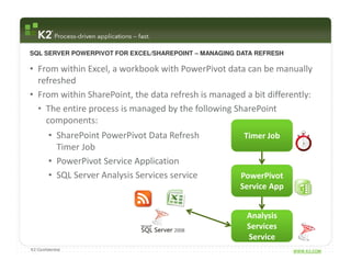 SQL SERVER POWERPIVOT FOR EXCEL/SHAREPOINT – MANAGING DATA REFRESH

• From within Excel, a workbook with PowerPivot data can be manually
  refreshed
• From within SharePoint, the data refresh is managed a bit differently:
  • The entire process is managed by the following SharePoint
    components:
         • SharePoint PowerPivot Data Refresh          Timer Job
           Timer Job
         • PowerPivot Service Application
         • SQL Server Analysis Services service       PowerPivot
                                                      Service App


                                                        Analysis
                                                        Services
                                                        Service
K2 Confidential                                                      WWW.K2.COM
 
