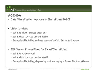 AGENDA
• Data Visualization options in SharePoint 2010?

• Visio Services
   • What is Visio Services after all?
   • What data sources can be used?
   • Example of building and use cases of a Visio Services diagram


• SQL Server PowerPivot for Excel/SharePoint
   • What is PowerPivot?
   • What data sources can be used?
   • Example of building, deploying and managing a PowerPivot workbook

K2 Confidential                                                      WWW.K2.COM
 