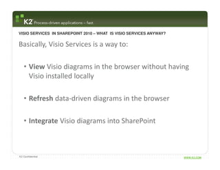 VISIO SERVICES IN SHAREPOINT 2010 – WHAT IS VISIO SERVICES ANYWAY?


Basically, Visio Services is a way to:

   • View Visio diagrams in the browser without having
     Visio installed locally

   • Refresh data-driven diagrams in the browser

   • Integrate Visio diagrams into SharePoint



K2 Confidential                                                      WWW.K2.COM
 