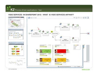 VISIO SERVICES IN SHAREPOINT 2010 – WHAT IS VISIO SERVICES ANYWAY?




K2 Confidential                                                      WWW.K2.COM
 