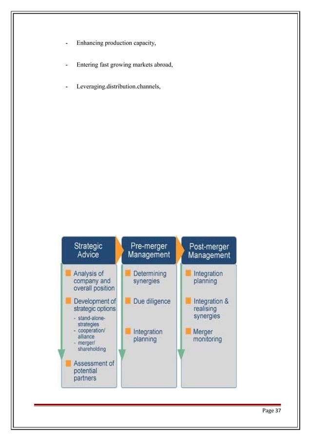 MERGER AND ACQUISITION OF BANKS | DOC | Business Banking & Finance ...