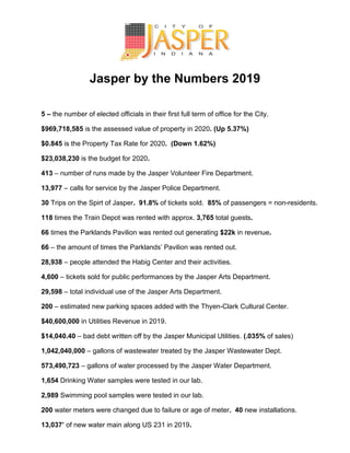 Jasper by the Numbers 2019
5 – the number of elected officials in their first full term of office for the City.
$969,718,585 is the assessed value of property in 2020. (Up 5.37%)
$0.845 is the Property Tax Rate for 2020. (Down 1.62%)
$23,038,230 is the budget for 2020.
413 – number of runs made by the Jasper Volunteer Fire Department.
13,977 – calls for service by the Jasper Police Department.
30 Trips on the Spirt of Jasper. 91.8% of tickets sold. 85% of passengers = non-residents.
118 times the Train Depot was rented with approx. 3,765 total guests.
66 times the Parklands Pavilion was rented out generating $22k in revenue.
66 – the amount of times the Parklands’ Pavilion was rented out.
28,938 – people attended the Habig Center and their activities.
4,600 – tickets sold for public performances by the Jasper Arts Department.
29,598 – total individual use of the Jasper Arts Department.
200 – estimated new parking spaces added with the Thyen-Clark Cultural Center.
$40,600,000 in Utilities Revenue in 2019.
$14,040.40 – bad debt written off by the Jasper Municipal Utilities. (.035% of sales)
1,042,040,000 – gallons of wastewater treated by the Jasper Wastewater Dept.
573,490,723 – gallons of water processed by the Jasper Water Department.
1,654 Drinking Water samples were tested in our lab.
2,989 Swimming pool samples were tested in our lab.
200 water meters were changed due to failure or age of meter. 40 new installations.
13,037’ of new water main along US 231 in 2019.
 
