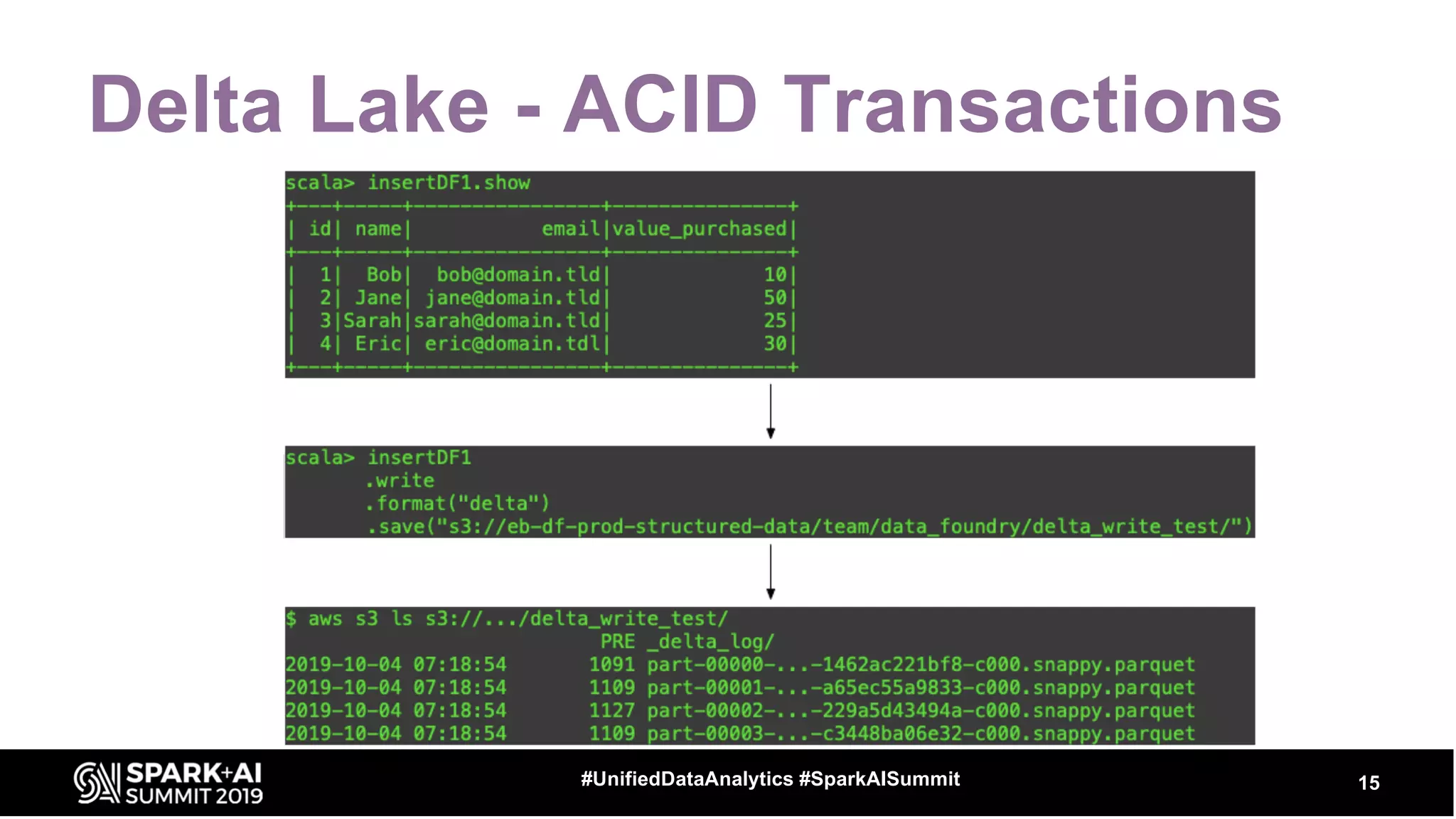 Delta Lake - ACID Transactions
15#UnifiedDataAnalytics #SparkAISummit
 