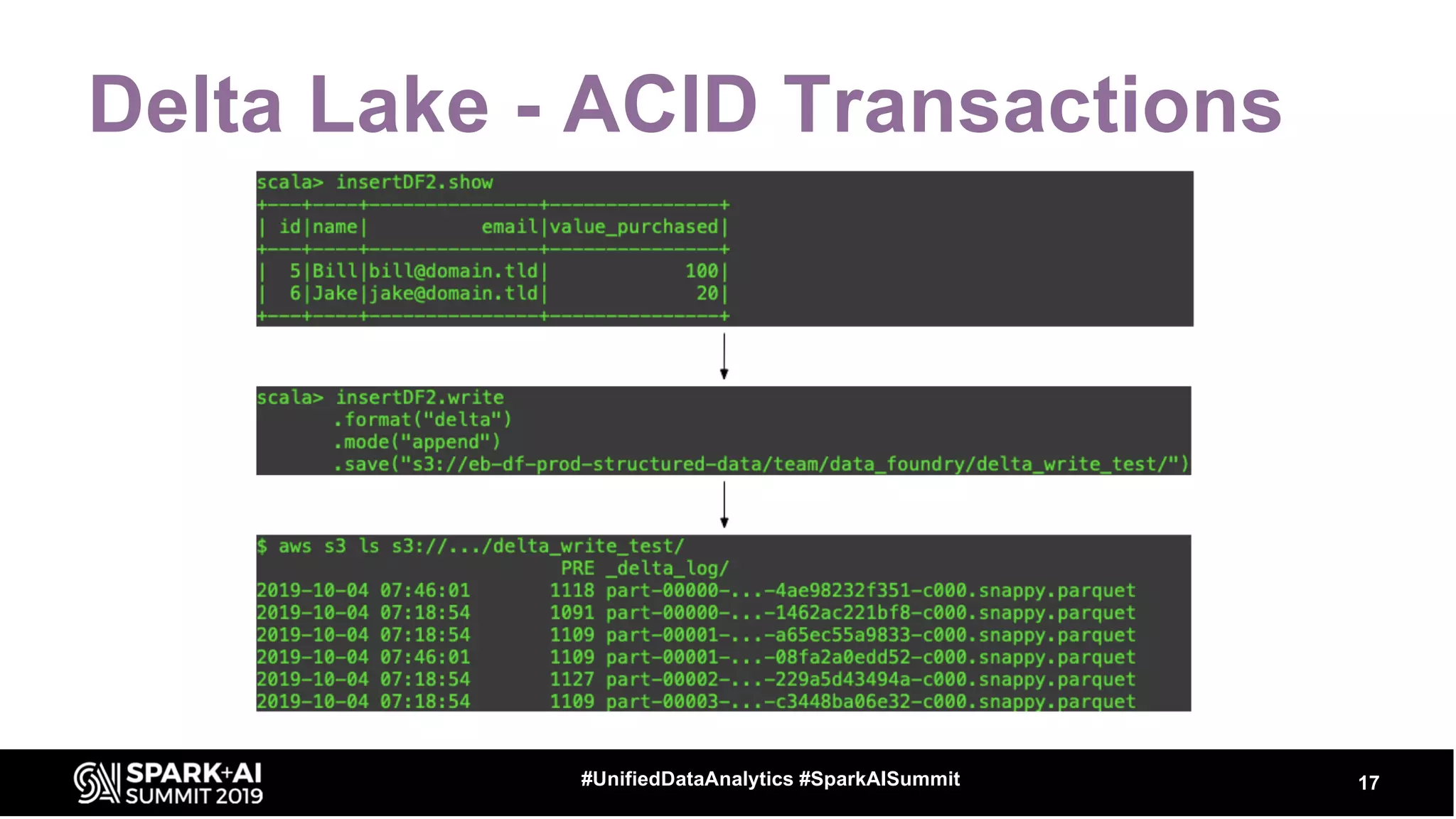 Delta Lake - ACID Transactions
17#UnifiedDataAnalytics #SparkAISummit
 
