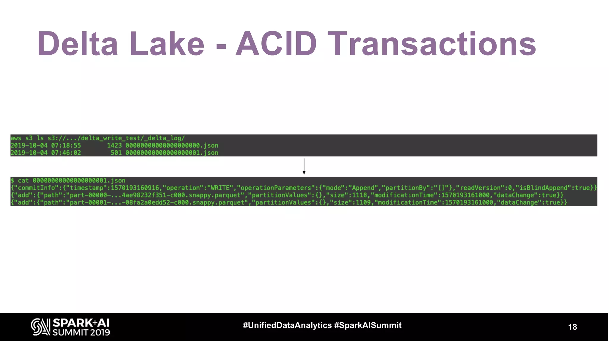 Delta Lake - ACID Transactions
18#UnifiedDataAnalytics #SparkAISummit
 