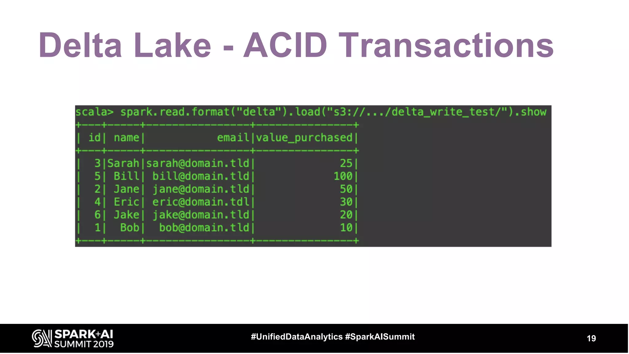 Delta Lake - ACID Transactions
19#UnifiedDataAnalytics #SparkAISummit
 