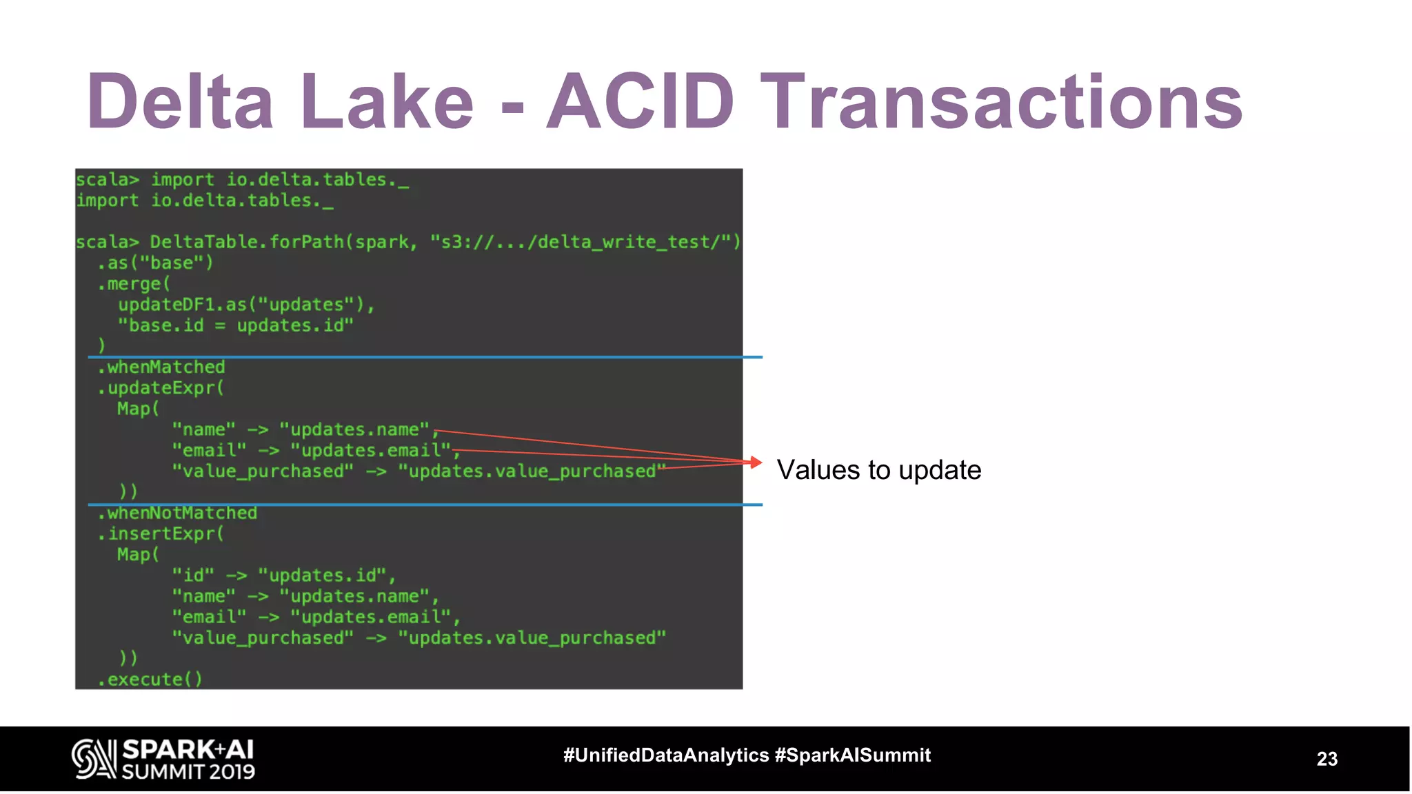 Delta Lake - ACID Transactions
23#UnifiedDataAnalytics #SparkAISummit
Values to update
 