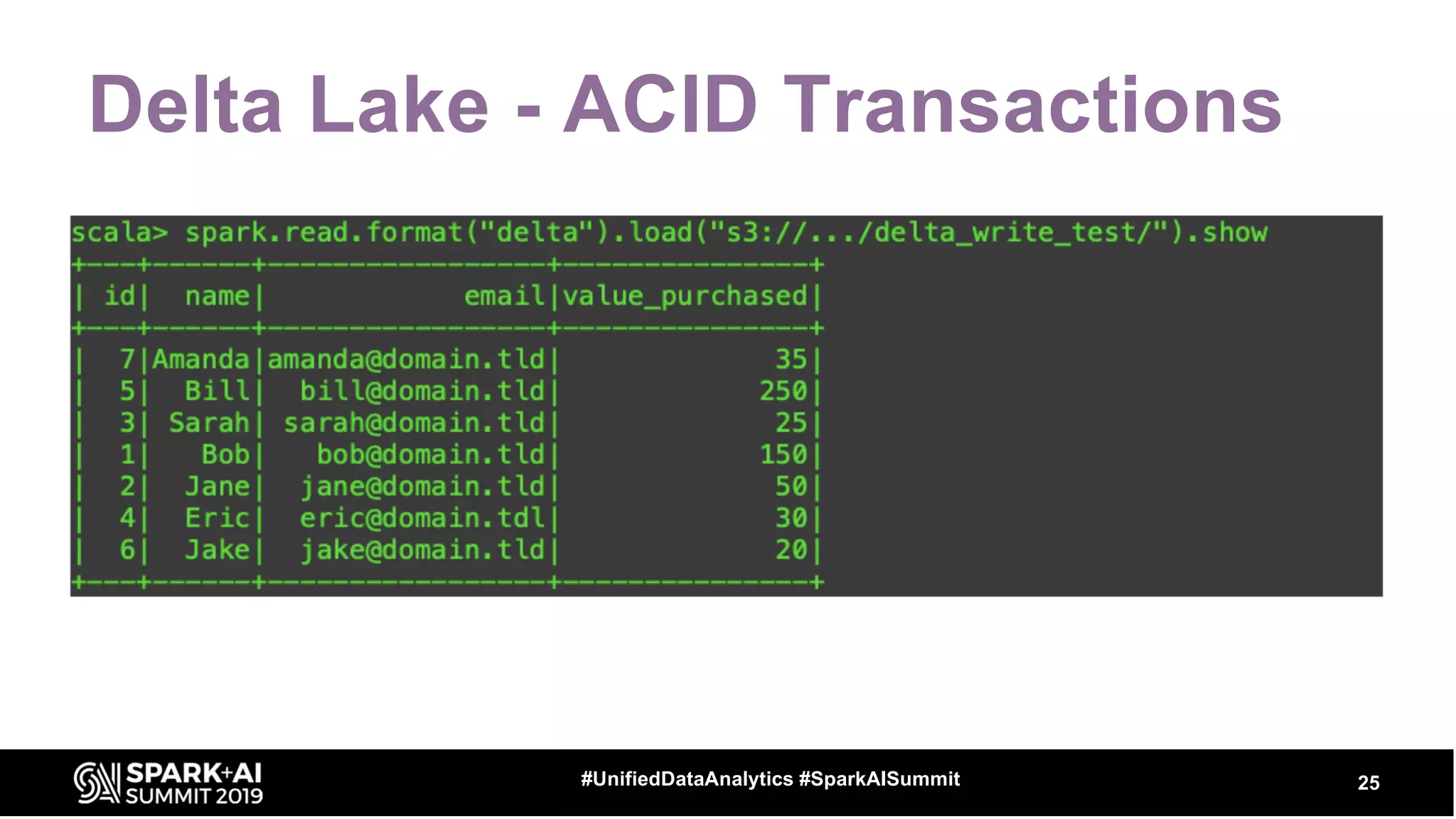 Delta Lake - ACID Transactions
25#UnifiedDataAnalytics #SparkAISummit
 