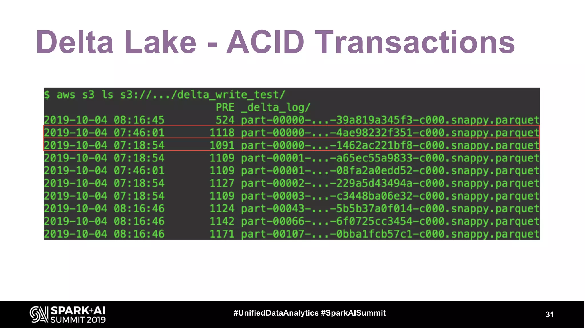 Delta Lake - ACID Transactions
31#UnifiedDataAnalytics #SparkAISummit
 