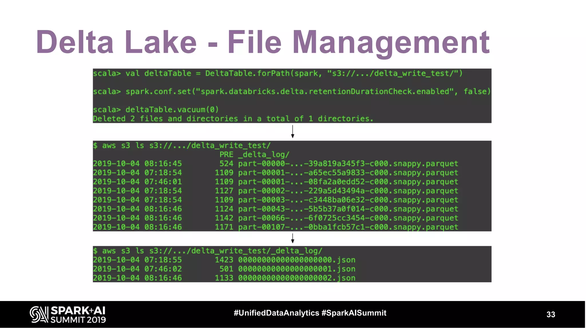 Delta Lake - File Management
33#UnifiedDataAnalytics #SparkAISummit
 