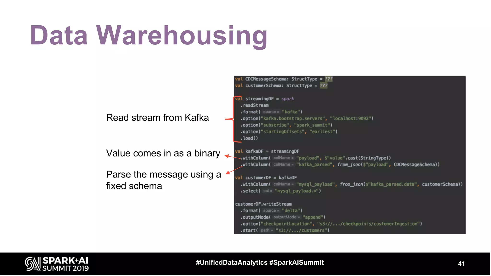Data Warehousing
41#UnifiedDataAnalytics #SparkAISummit
Read stream from Kafka
Value comes in as a binary
Parse the message using a
fixed schema
 
