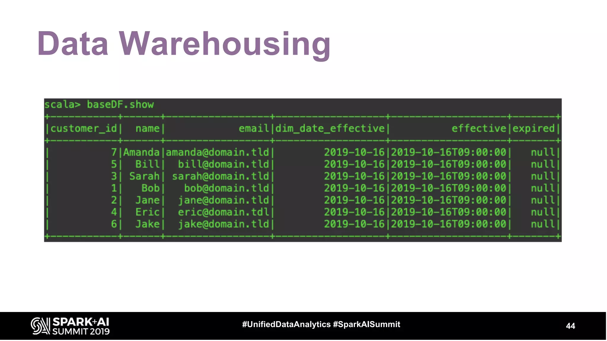 Data Warehousing
44#UnifiedDataAnalytics #SparkAISummit
 