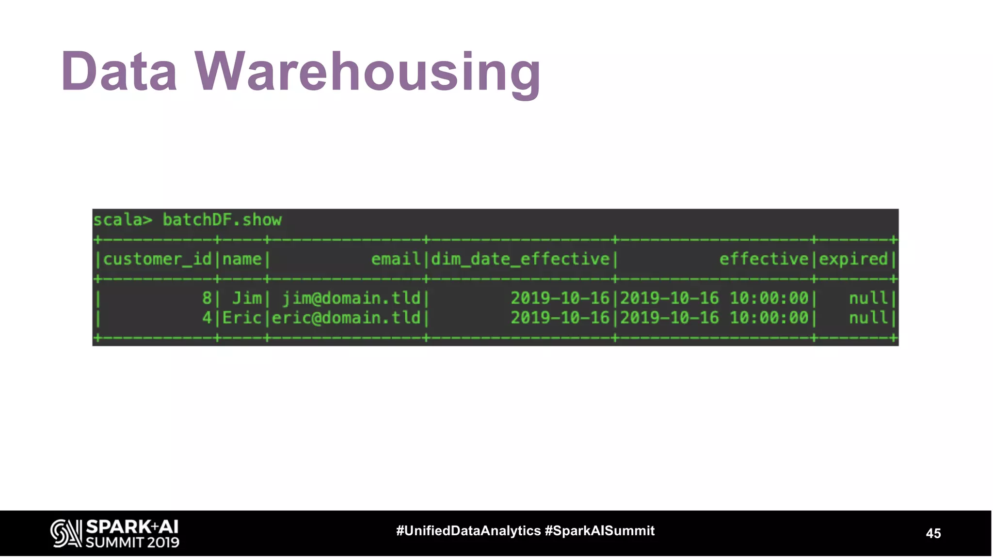 Data Warehousing
45#UnifiedDataAnalytics #SparkAISummit
 