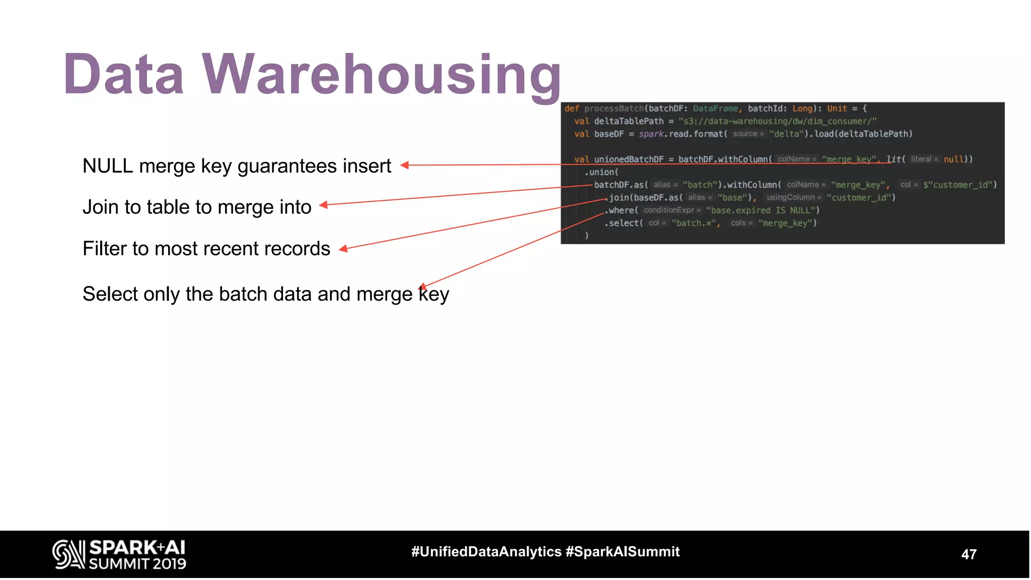 Data Warehousing
47#UnifiedDataAnalytics #SparkAISummit
NULL merge key guarantees insert
Join to table to merge into
Filter to most recent records
Select only the batch data and merge key
 