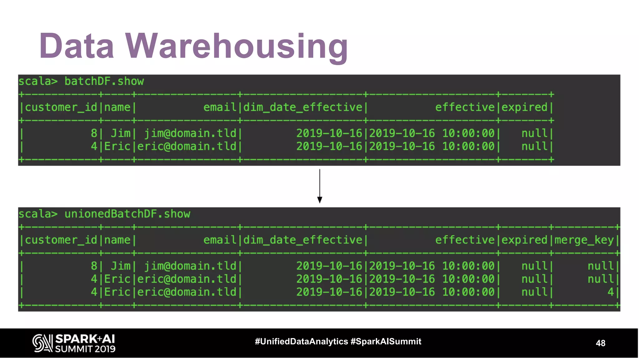 Data Warehousing
48#UnifiedDataAnalytics #SparkAISummit
 