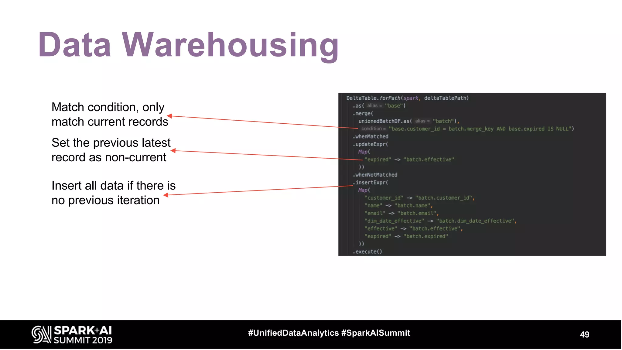 Data Warehousing
49#UnifiedDataAnalytics #SparkAISummit
Match condition, only
match current records
Set the previous latest
record as non-current
Insert all data if there is
no previous iteration
 