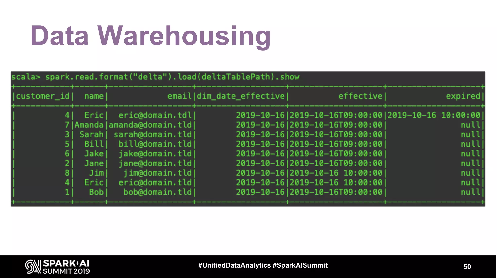 Data Warehousing
50#UnifiedDataAnalytics #SparkAISummit
 