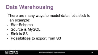 Near Real-Time Data Warehousing with Apache Spark and Delta Lake | PDF