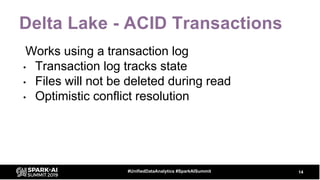 Delta Lake - ACID Transactions
Works using a transaction log
• Transaction log tracks state
• Files will not be deleted du...