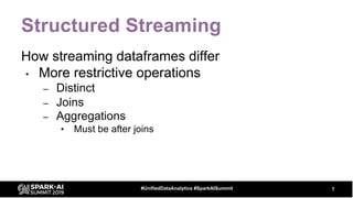 Structured Streaming
How streaming dataframes differ
• More restrictive operations
– Distinct
– Joins
– Aggregations
• Mus...