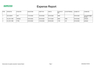 Expense Report
Vehicle No Invoice No Issued Date Valid From Valid to Amount (in
Rs)
Current Reading Created By
Sl.No Created On
KL21U3818 2341 01-04-2022 03-04-2022 05-04-2022 6000 josiuskitttan@gm
ail.com
1 05-04-2022
KL-22-D-1060 TN/2022 03-04-2022 03-04-2022 01-01-2023 6000 3456 abhilash
2 03-04-2022
KL-22-D-1060 TY/56 03-04-2022 12-04-2022 09-05-2023 1100 123 abhilash
3 03-04-2022
1
Page:
Kerala state civil supplies corporation ,Expense Report 16:58:46
05/04/2022
 