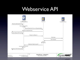 Webservice API
 