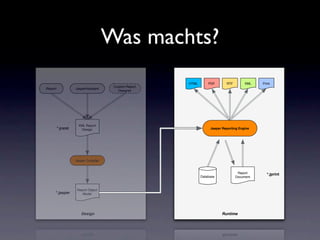 Was machts?
                                                       HTML       PDF       RTF        XML   Print
                                       Custom Report
iReport             JasperAssistant
                                         Designer




                      XML Report
          *.jrxml       Design                                     Jasper Reporting Engine




                    Jasper Compiler


                                                                                   Report      *.jprint
                                                              Database            Document



                     Report Object
      *.jasper          Model




                       Design                                            Runtime
 