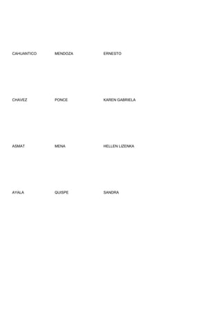 CAHUANTICO   MENDOZA   ERNESTO




CHAVEZ       PONCE     KAREN GABRIELA




ASMAT        MENA      HELLEN LIZENKA




AYALA        QUISPE    SANDRA
 