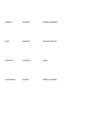 GAMBOA       MORALES   ADEMIR GIORDANO




CRUZ         ANGELES   LIDIA MILAGRITOS




CANCHARI     CAHUANA   JANET




CAJAHUANCA   AQUINO    PAMELA LOURDES
 