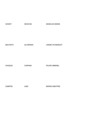 GODOY      SEGOVIA    ANGELICA MARIA




BAUTISTA   ALVARADO   JOSSELYN MARGOT




CHOQUE     CHIPANA    FELIPE ABIMAEL




CAMPOS     LINO       MONICA BEATRIZ
 