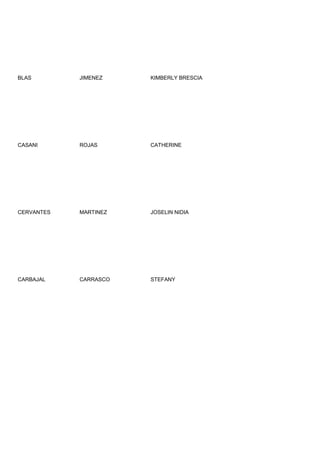 BLAS        JIMENEZ    KIMBERLY BRESCIA




CASANI      ROJAS      CATHERINE




CERVANTES   MARTINEZ   JOSELIN NIDIA




CARBAJAL    CARRASCO   STEFANY
 