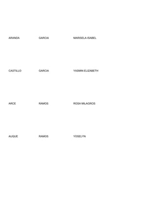 ARANDA     GARCIA   MARISELA ISABEL




CASTILLO   GARCIA   YASMIN ELIZABETH




ARCE       RAMOS    ROSA MILAGROS




AUQUE      RAMOS    YOSELYN
 