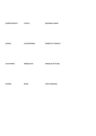 CAMPODONICO   FURCH        DEEIMIAN OMAR




CORAS         VALDERRAMA   ROBERTO FRANCO




CHAVARRÍA     AMÉZQUITA    ENRIQUE MITCHEL




CHONG         SOSA         JESUS MANUEL
 