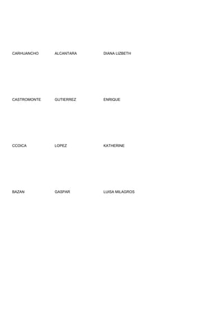 CARHUANCHO    ALCANTARA   DIANA LIZBETH




CASTROMONTE   GUTIERREZ   ENRIQUE




CCOICA        LOPEZ       KATHERINE




BAZAN         GASPAR      LUISA MILAGROS
 