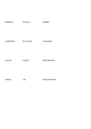 BERROCAL    PUITALLA     MARIBEL




CHUMACERO   DE LA CRUZ   JUAN PABLO




CASTRO      LOVERA       RENÉ GERALDO




CHAVEZ      LOO          ANGIE CAROLINA
 