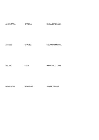 ALCANTARA   ORTEGA    DIANA ESTEFANIA




ALCEDO      CHAVEZ    EDUARDO MIGUEL




AQUINO      LEON      IANFRANCO ORLA




BONIFACIO   REYNOSO   SILVERTH LUIS
 