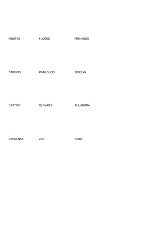 BENITES    FLORES      FERNANDO




CABEZAS    PATILONGO   JOSELYN




CASTRO     OLIVARES    ALEJANDRA




CARDENAS   ZEA         SONIA
 