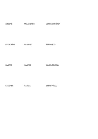 ARGOTE     MELENDRES   JORDAN HECTOR




AVENDAÑO   FAJARDO     FERNANDO




CASTRO     CASTRO      ISABEL MARINA




CÁCERES    CANDIA      DENIS PAOLO
 