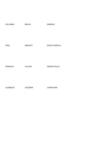 PALOMINO   BRAVO     ENRIQUE




RÍOS       RENGIFO   ROCÍO FIORELLA




MORALES    FALCON    SERGIO PAULO




CLEMENTE   ESCOBAR   CHRISTHIAN
 