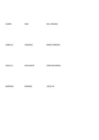 CUMPA     DÍAZ        SOL VIRGINIA




CABALLA   VASQUEZ     NADIA VANESSA




CRIOLLO   ESCALANTE   CRISTIAN DANIEL




BARREDA   MARINES     JOCELYN
 