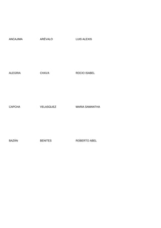 ANCAJIMA   ARÉVALO     LUIS ALEXIS




ALEGRIA    CHAVA       ROCIO ISABEL




CAPCHA     VELASQUEZ   MARIA SAMANTHA




BAZÁN      BENITES     ROBERTO ABEL
 