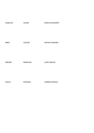 CUBILLAS   OLANO     CARLOS EDUARDO




AMES       CALDAS    CINTHIA VANESSA




ARENAS     MARCHAN   JUAN CARLOS




CUEVA      ESTRADA   YAZMIN PATRICIA
 