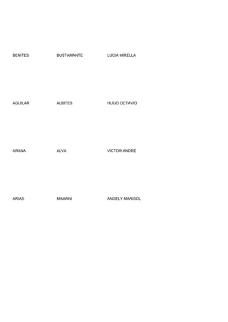 BENITES   BUSTAMANTE   LUCIA MIRELLA




AGUILAR   ALBITES      HUGO OCTAVIO




ARANA     ALVA         VICTOR ANDRÉ




ARIAS     MAMANI       ANGELY MARISOL
 
