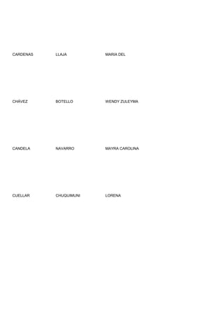 CARDENAS   LLAJA        MARIA DEL




CHÀVEZ     BOTELLO      WENDY ZULEYMA




CANDELA    NAVARRO      MAYRA CAROLINA




CUELLAR    CHUQUIMUNI   LORENA
 